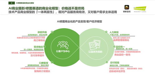 像素蛋糕 如何以技術驅動成就中國商業級AI修圖市場領軍者